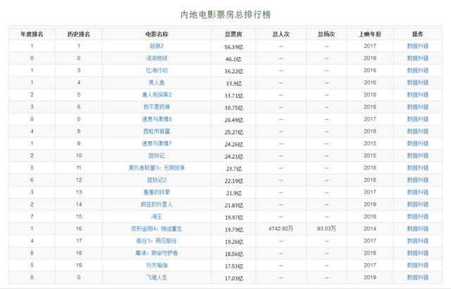 王晶十年最佳《追龙》再出续集，《追龙2》能否再度续写新篇章