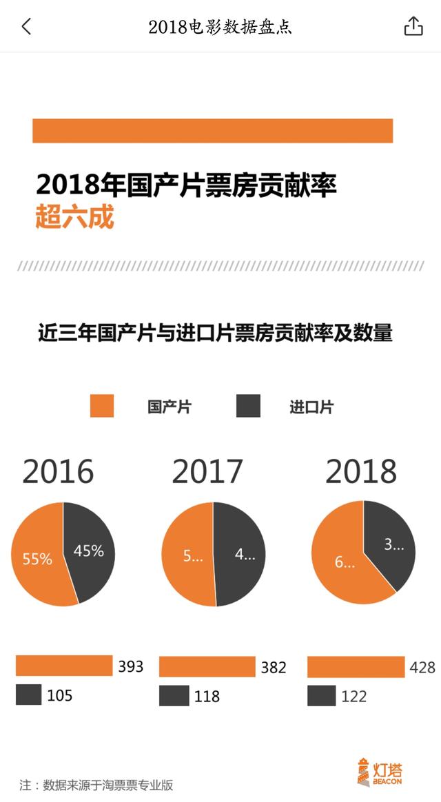 进口电影表现突出国产电影沉默无声，内地电影市场究竟谁说了算？